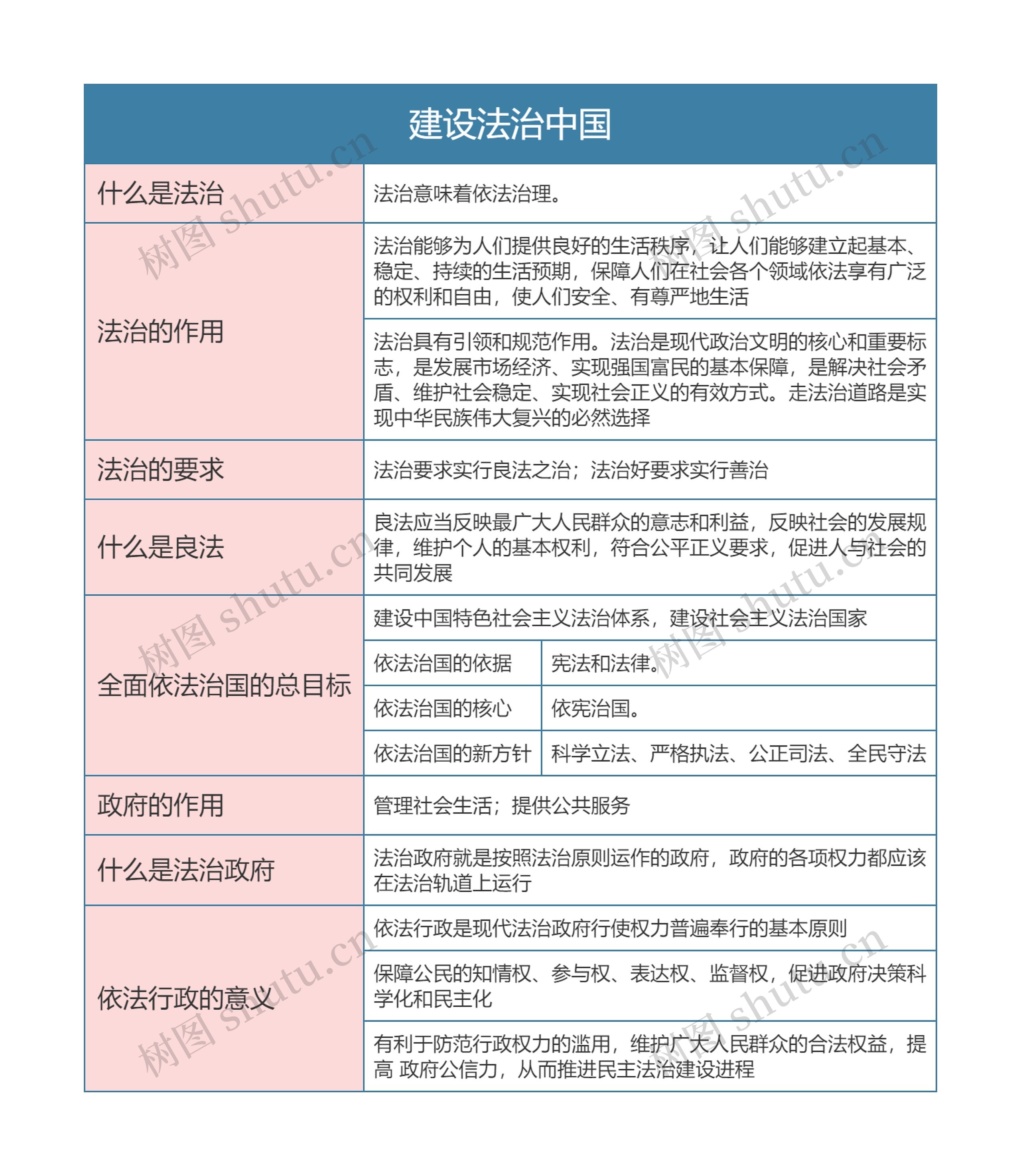 九年级政治上册第二单元建设法治中国思维导图