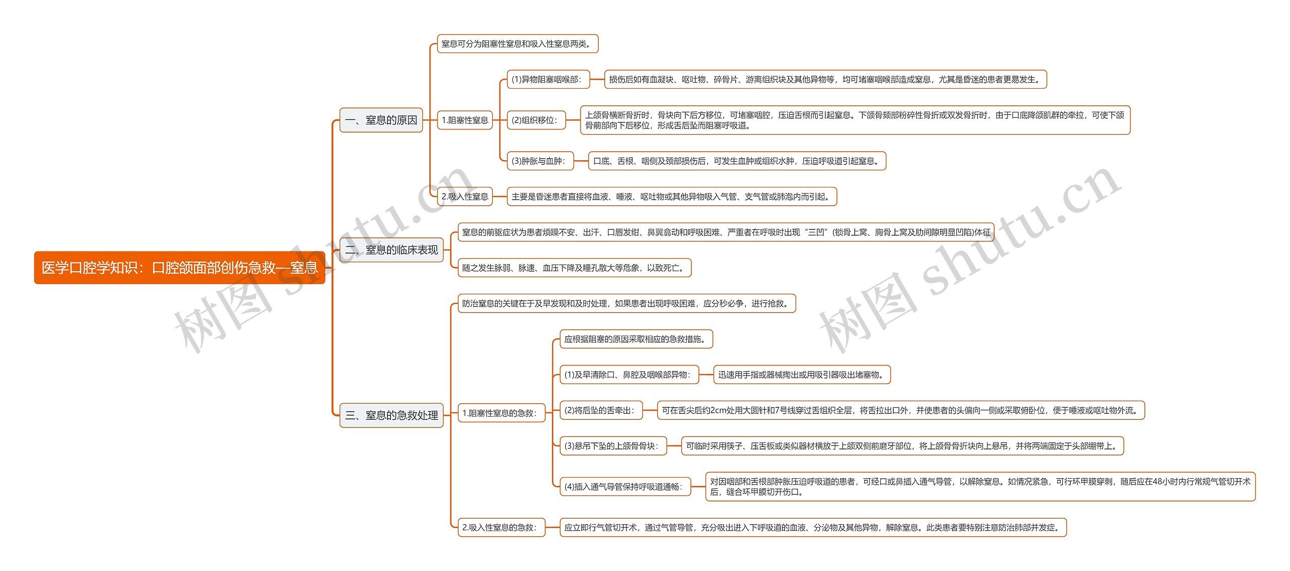 医学口腔学知识：口腔颌面部创伤急救—窒息思维导图