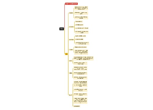 医学利胆药思维导图