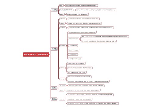 临床医学知识点：周围神经系统思维导图