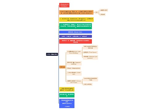 建筑学知识讲求技术精美的倾向思维导图