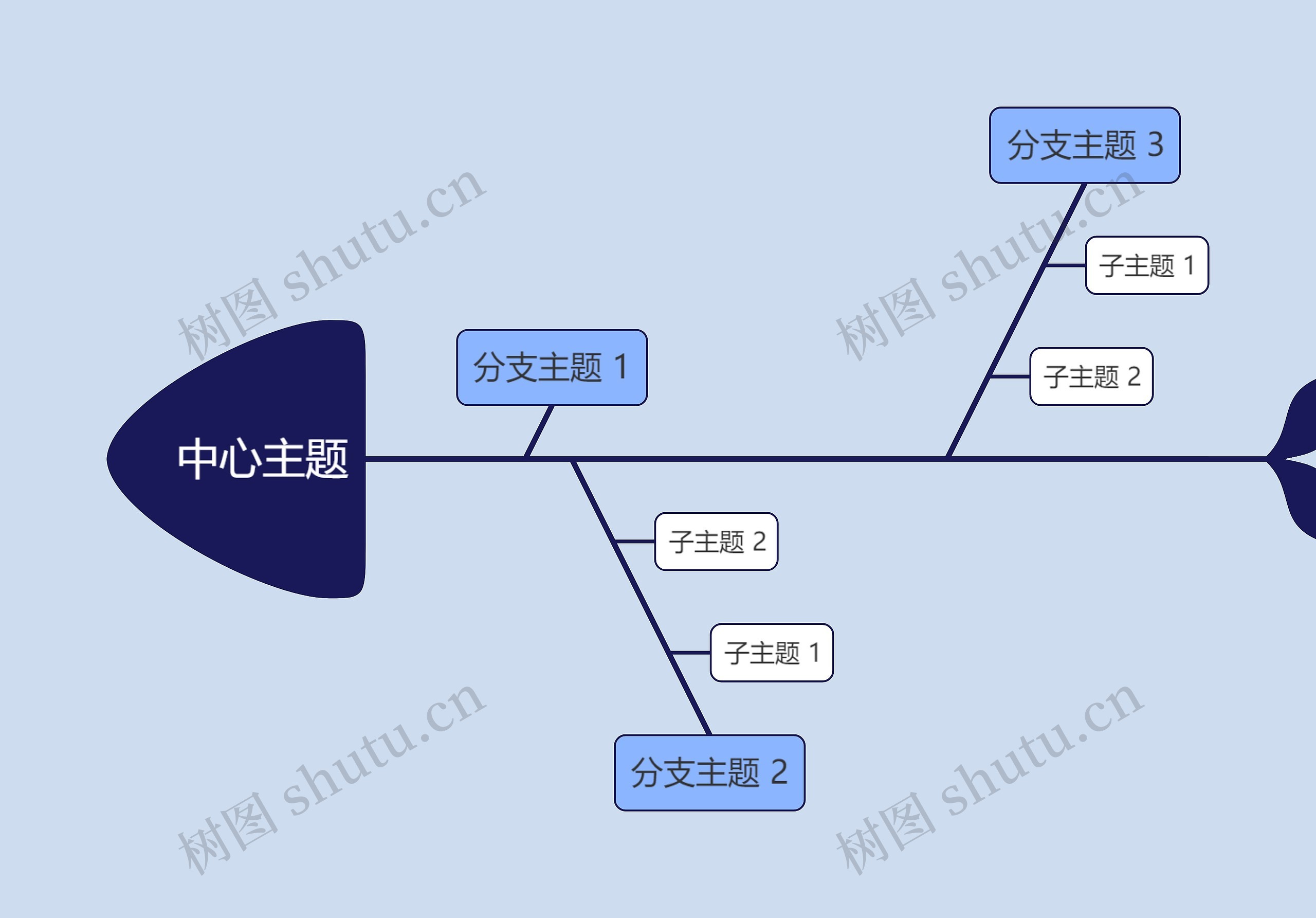 经典简约蓝色色系中心主题鱼骨图