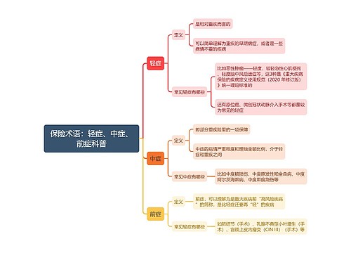 保险术语：轻症、中症、前症科普