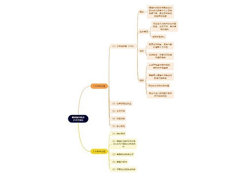 医学知识硬脊膜外阻滞手术并发症思维导图