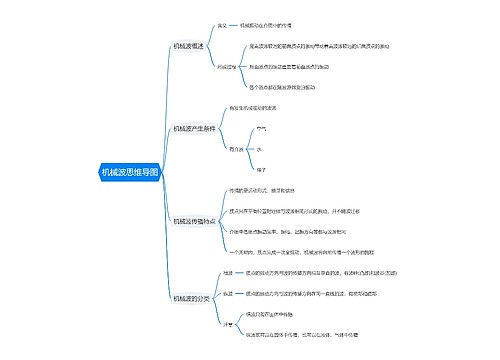 机械波思维导图