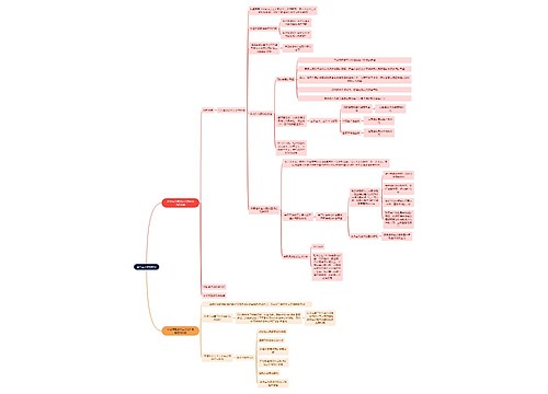 近代史社会主义初级阶段思维导图