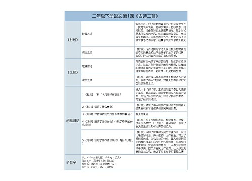 二年级下册语文第1课《古诗二首》课文解析树形表格