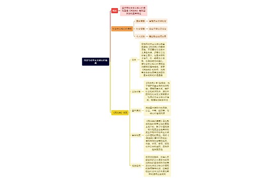 民法与社会主义核心价值观