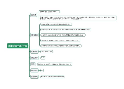 微生物菌种康宁木霉思维导图