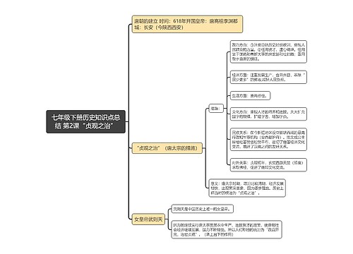 七年级下册历史知识点总结 第2课“贞观之治”