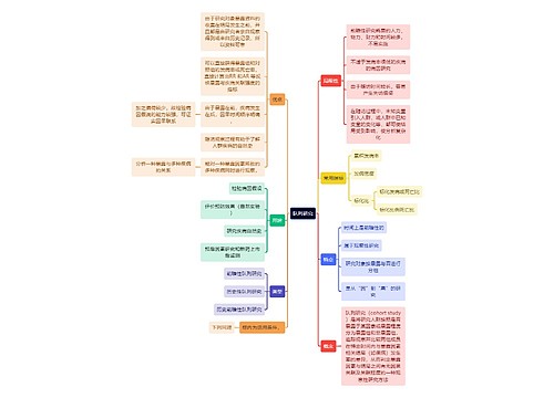 医学知识队列研究思维导图