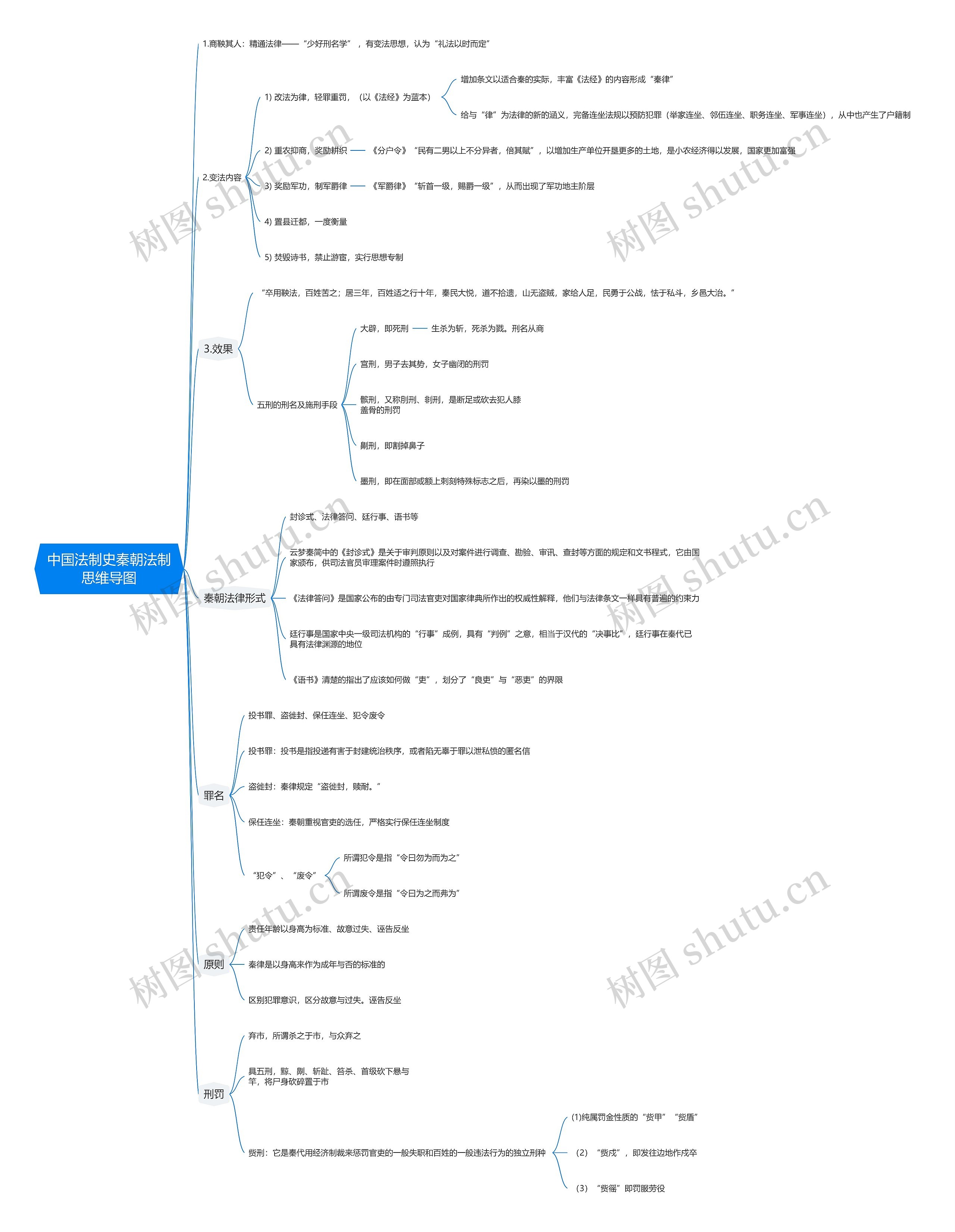中国法制史秦朝法制思维导图