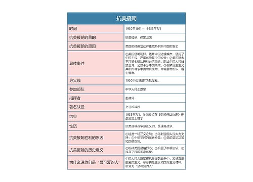 人教版历史八年级下册第二章节思维导图