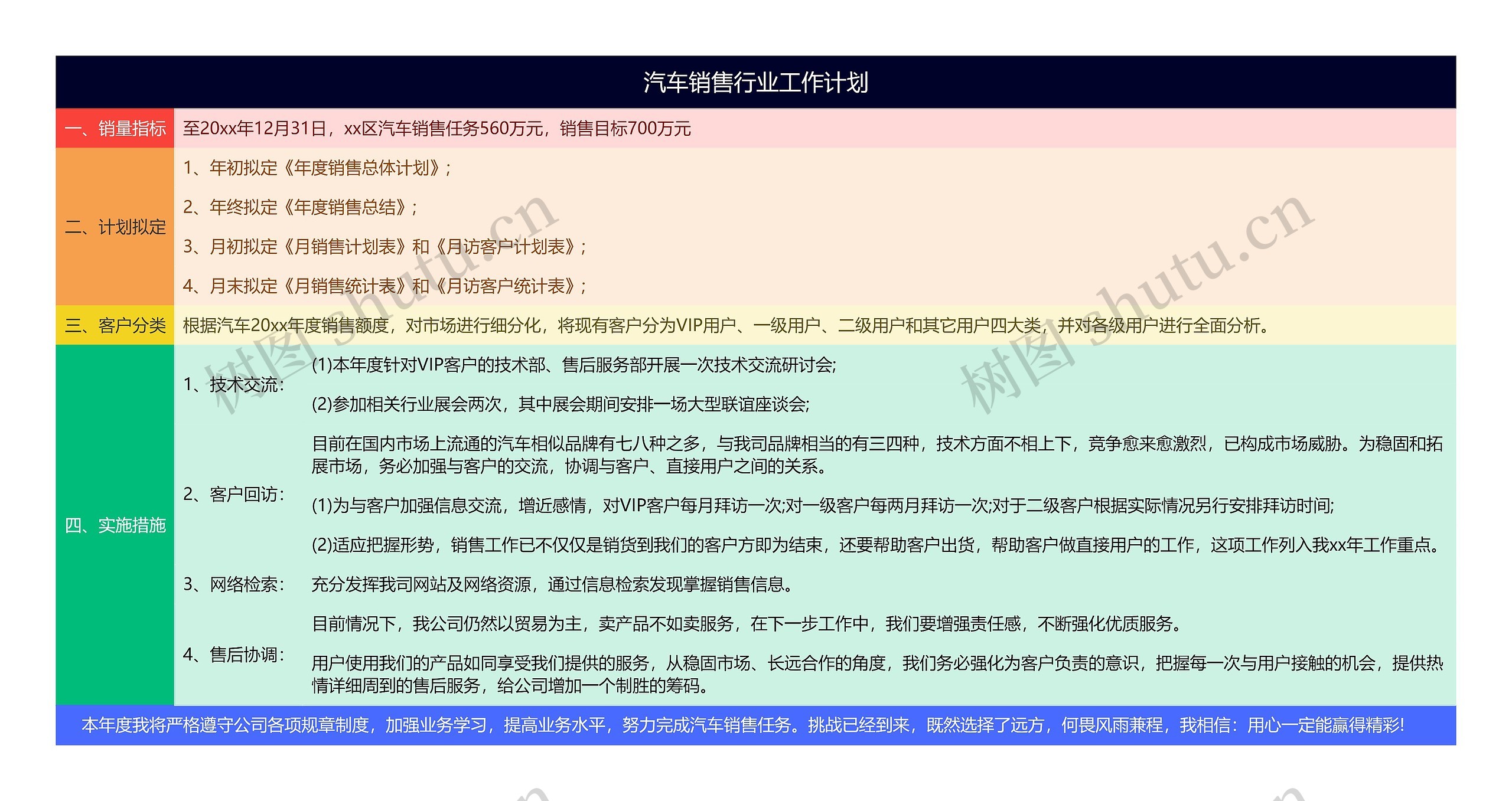 汽车销售行业工作计划思维导图