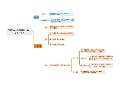 法理学-法律关系的产生、变更与消灭