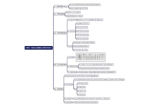 计算机一级知识点数据在计算机中的表示思维导图