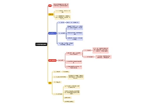 医学知识中毒型细菌性痢疾思维导图