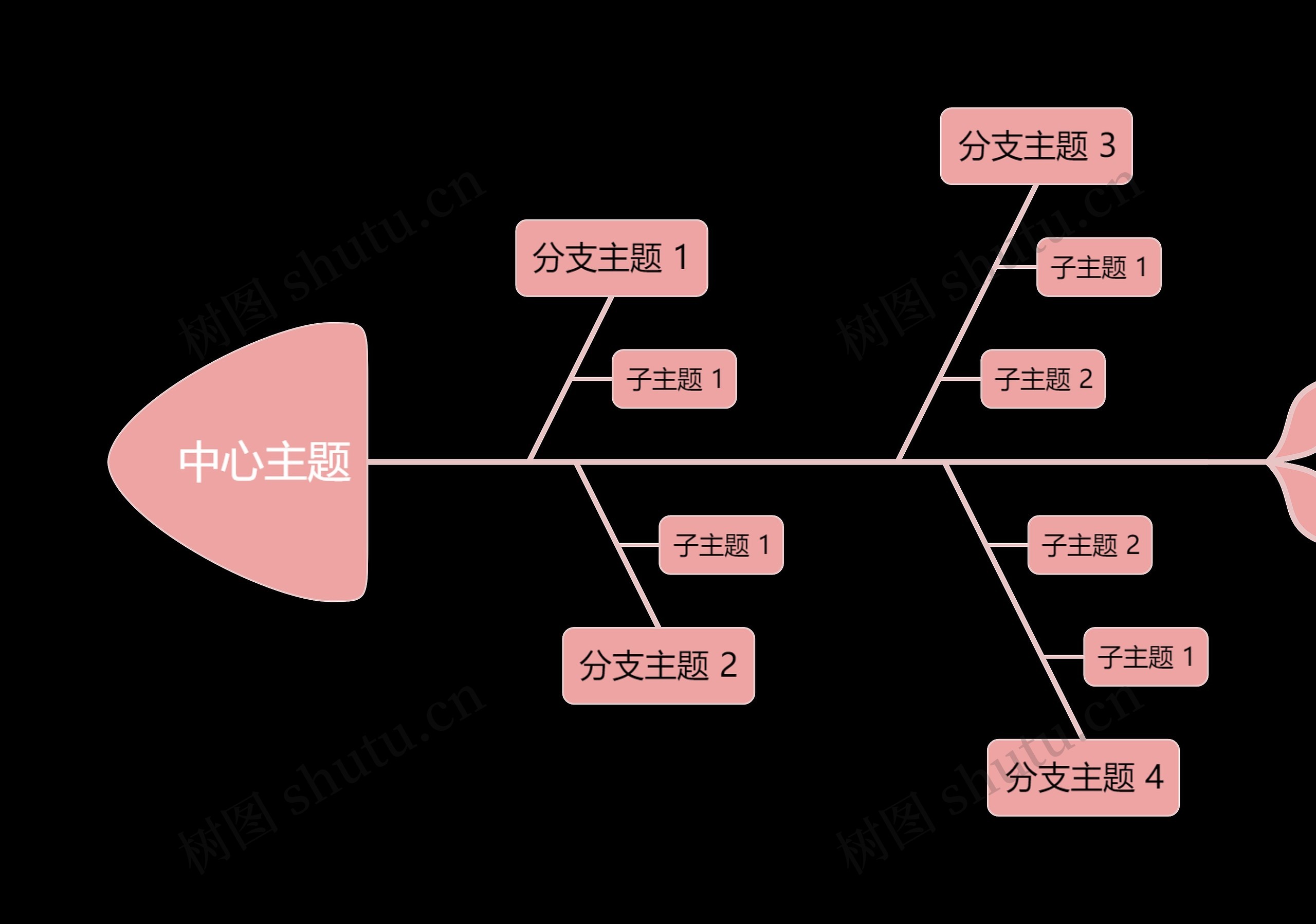 粉黑甜酷创意模板鱼骨图