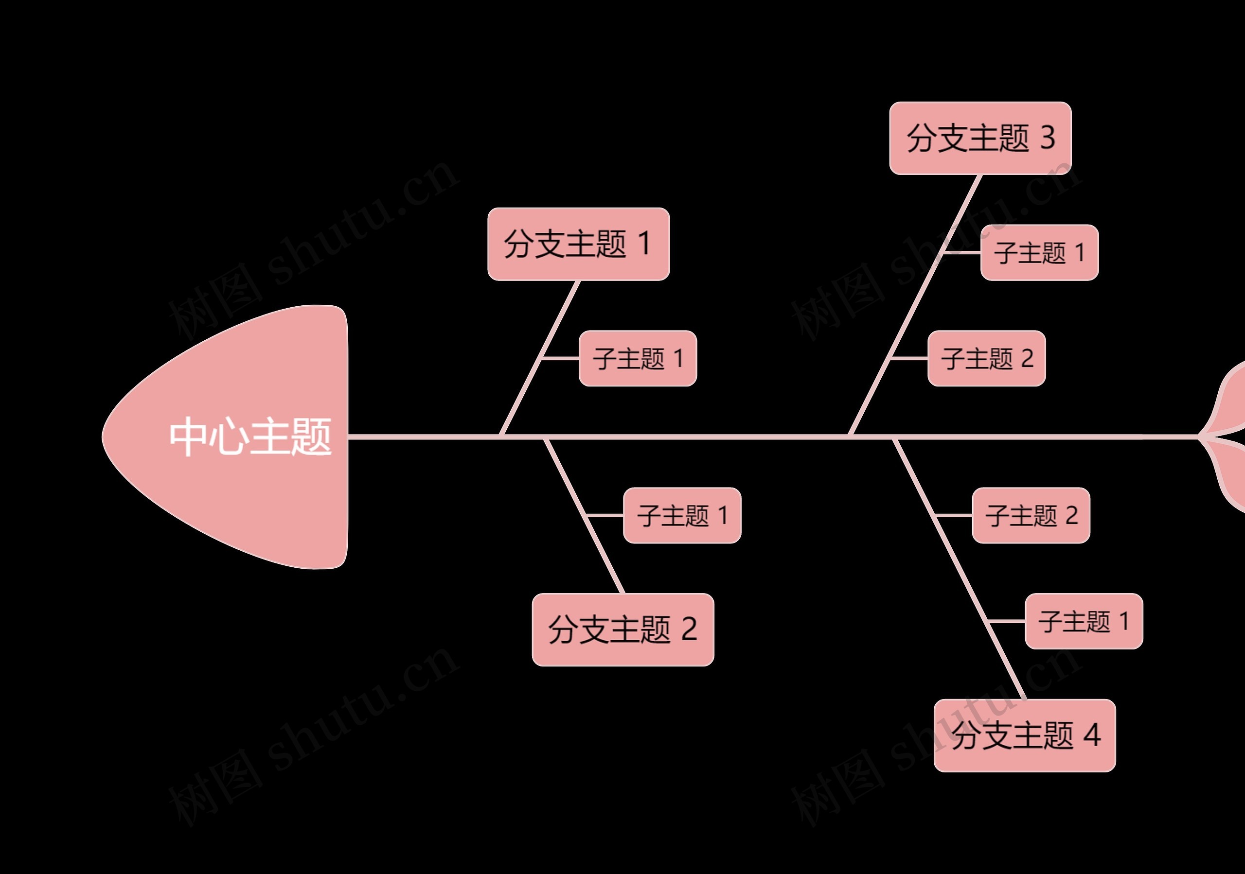 粉黑甜酷创意鱼骨图思维导图