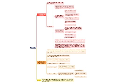 《计算机体系结构》思维导图