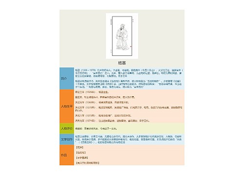 杨基思维导图