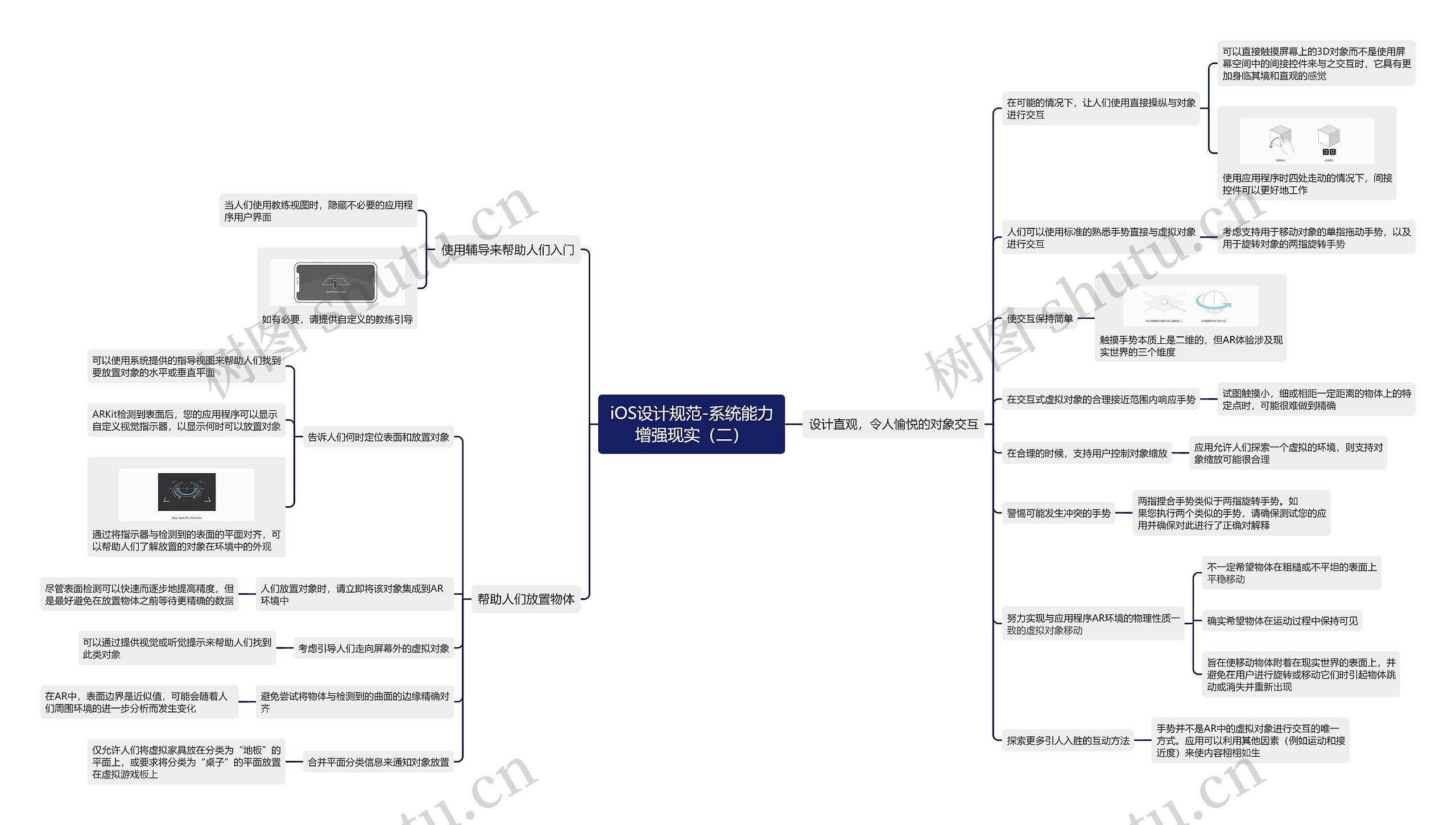 iOS设计规范-系统能力增强现实（二）思维导图