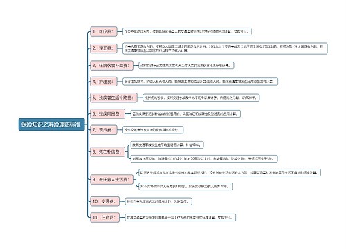 保险知识之寿险理赔标准