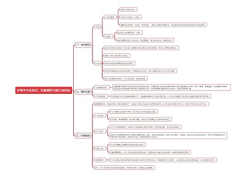 护理学专业知识：妊娠期肝内胆汁淤积症思维导图
