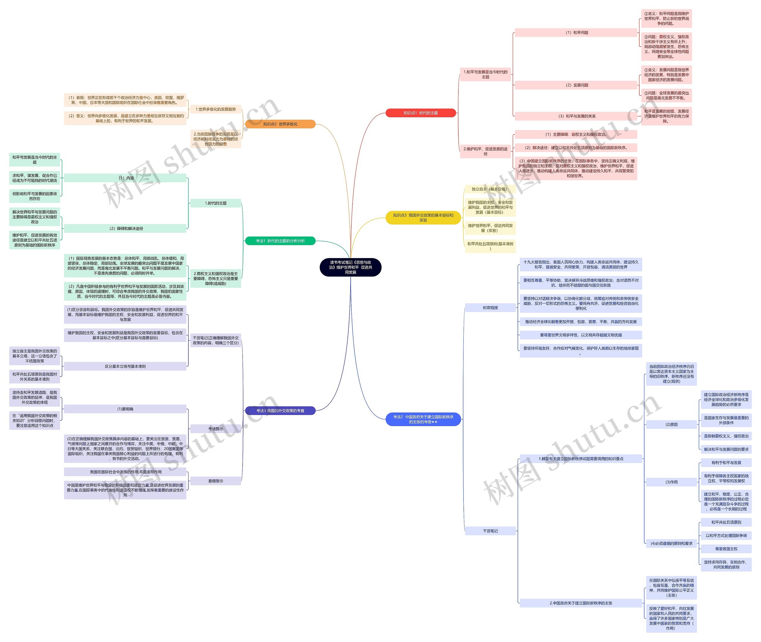 读书考试笔记《思想与政治》维护世界和平  促进共同发展思维导图