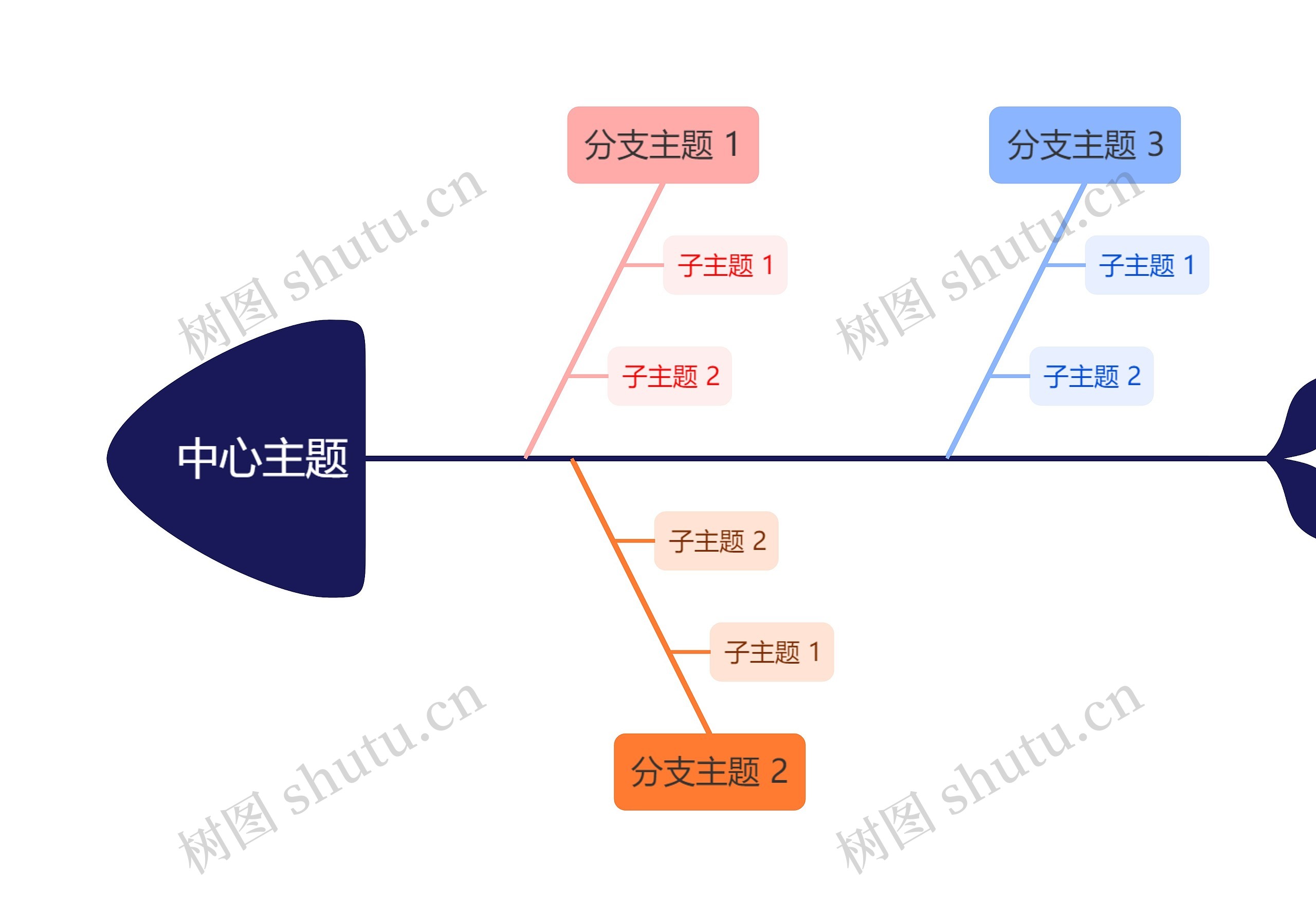 清爽彩红色鱼骨图思维导图