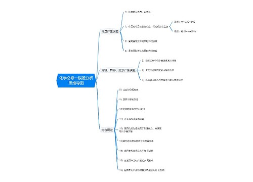 化学必修一误差分析思维导图