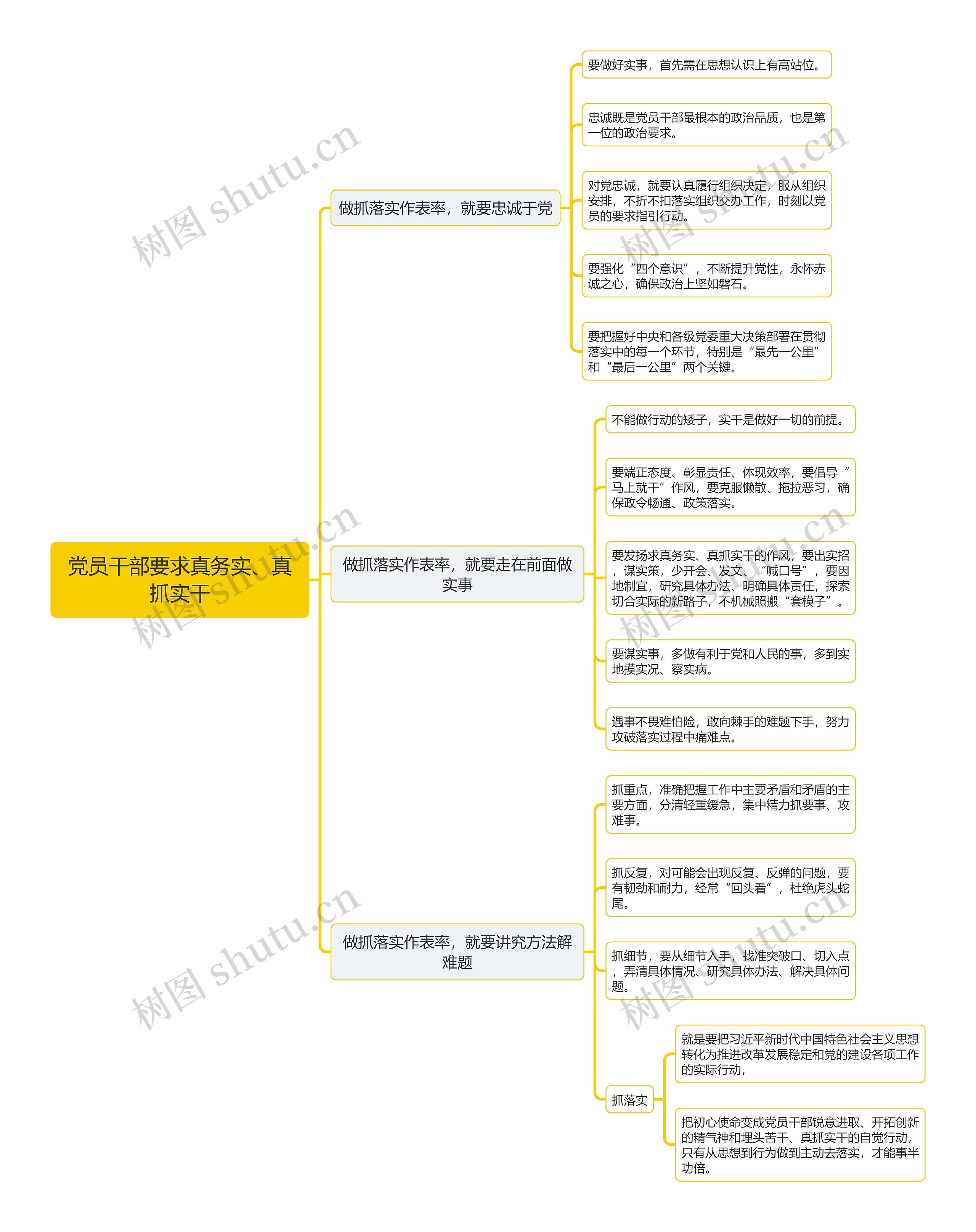 党员干部要求真务实、真抓实干思维导图