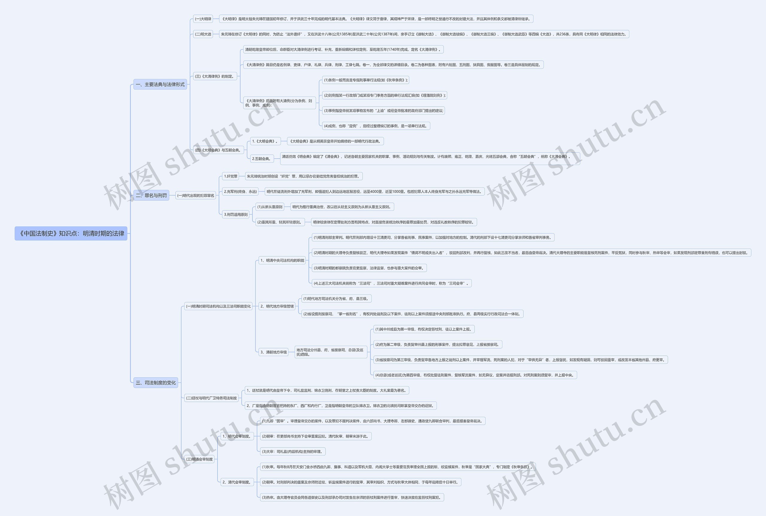 《中国法制史》知识点：明清时期的法律
