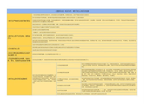 《国际法》知识点：银行的义务及免责