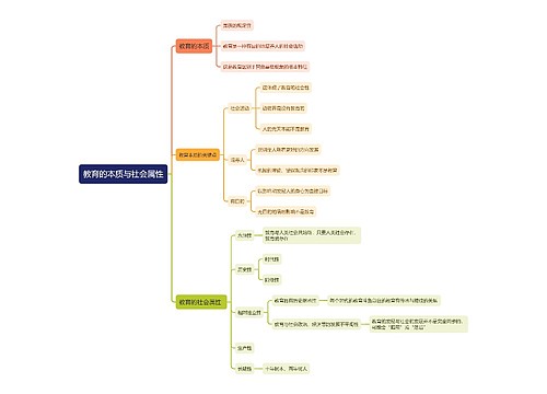 教育的本质与社会属性