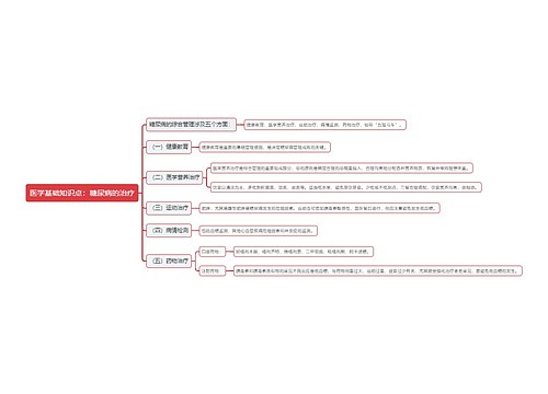 医学基础知识点：糖尿病的治疗思维导图