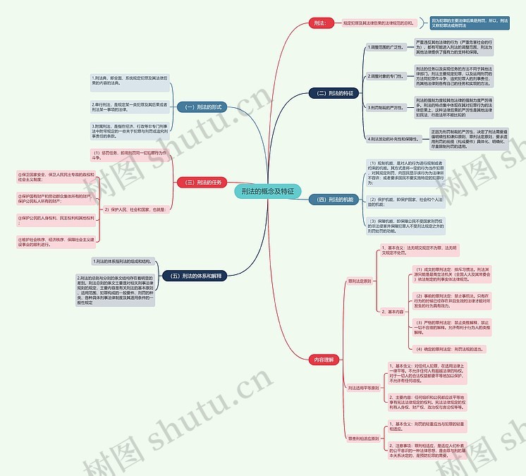 刑法的概念及特征思维导图_编号t7156603-TreeMind树图