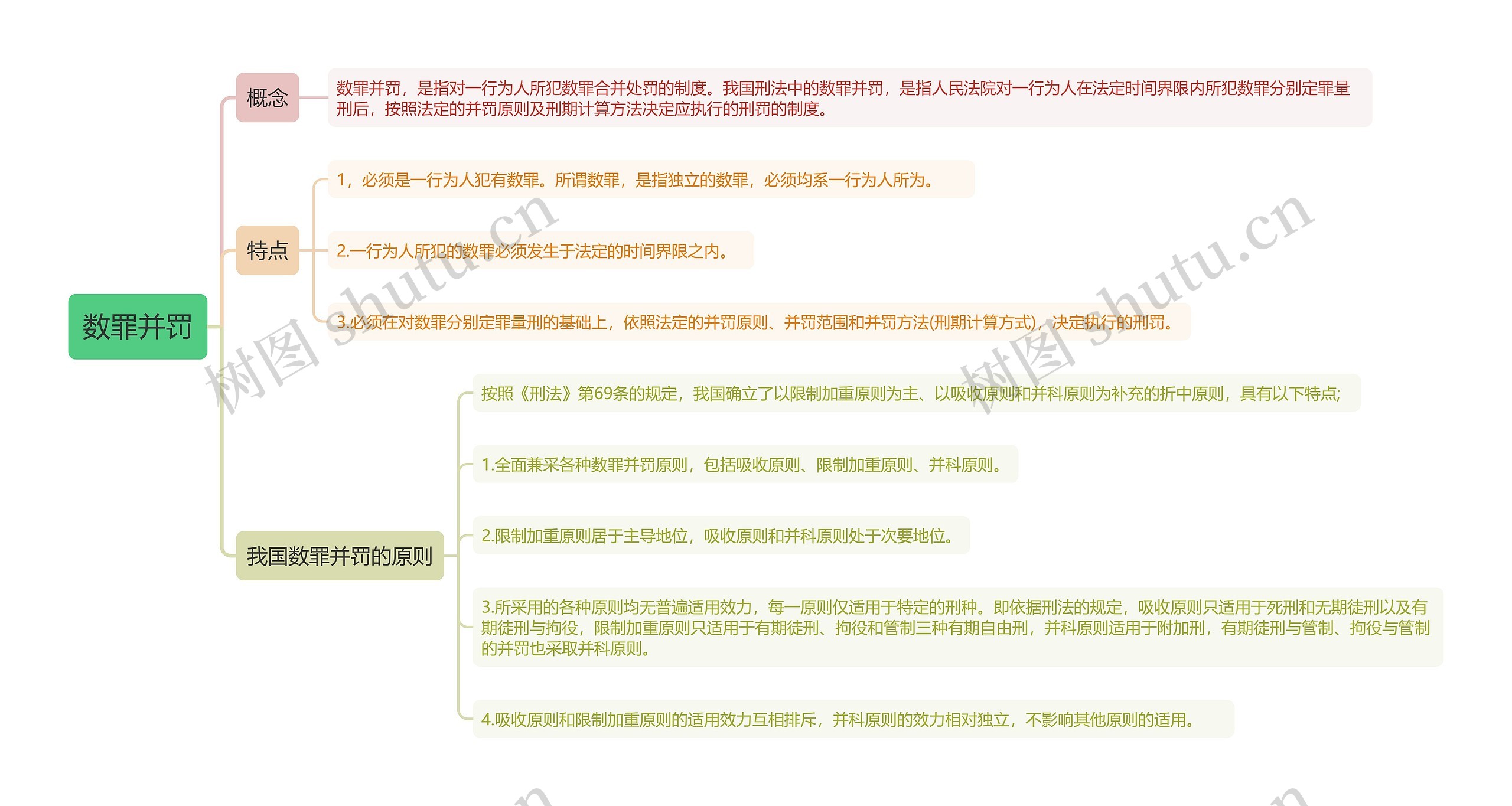 数罪并罚思维导图高清图 数罪并罚思维导图