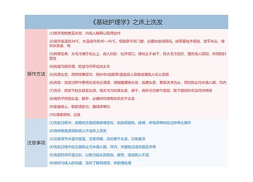 《基础护理学》之床上洗发