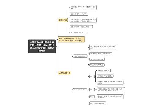 人教版七年级上册中国历
史知识点 第三单元  第18课 东晋南朝时期江南地区的开发