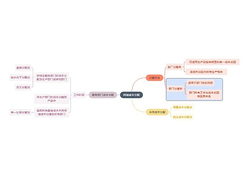 职业技能间接成本分配思维导图