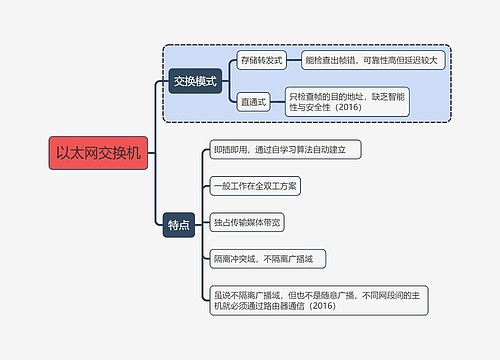 计算机考试知识以太网交换机思维导图