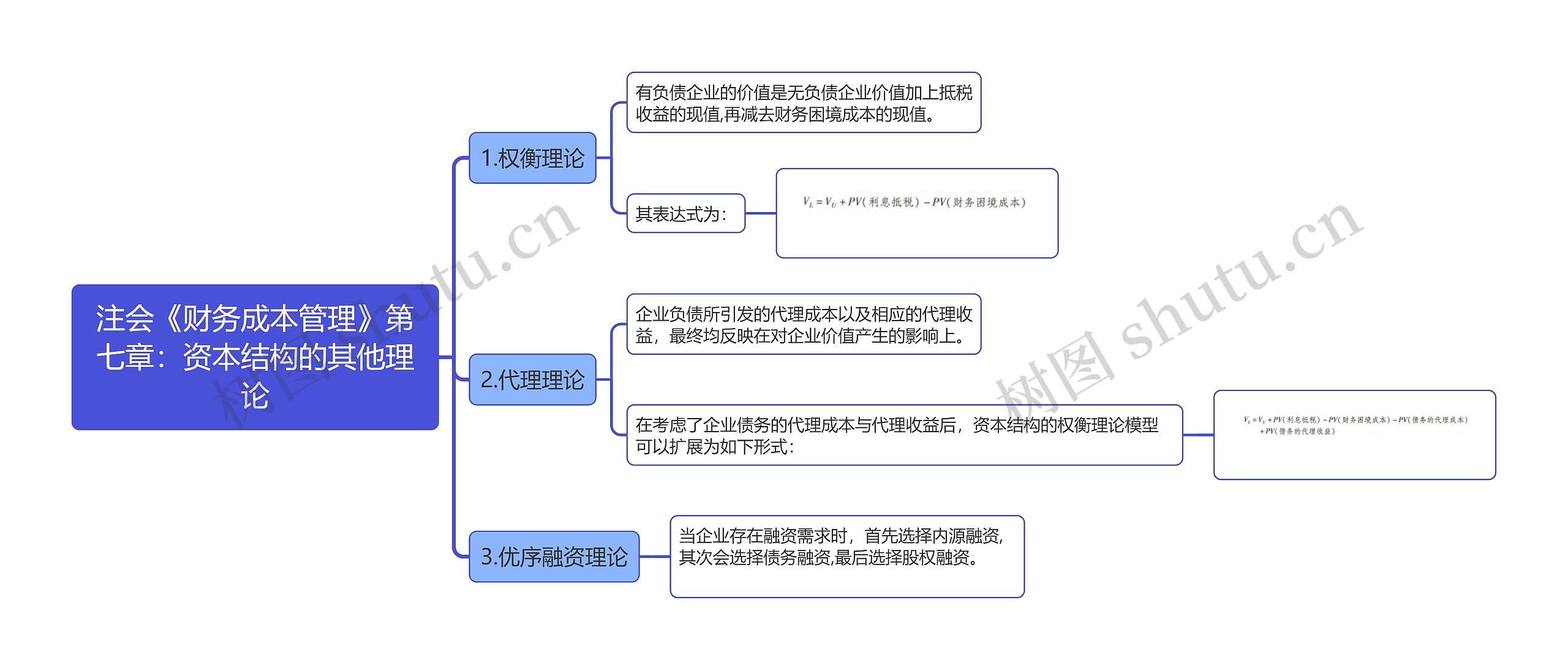 注会《财务成本管理》第七章：资本结构的其他理论