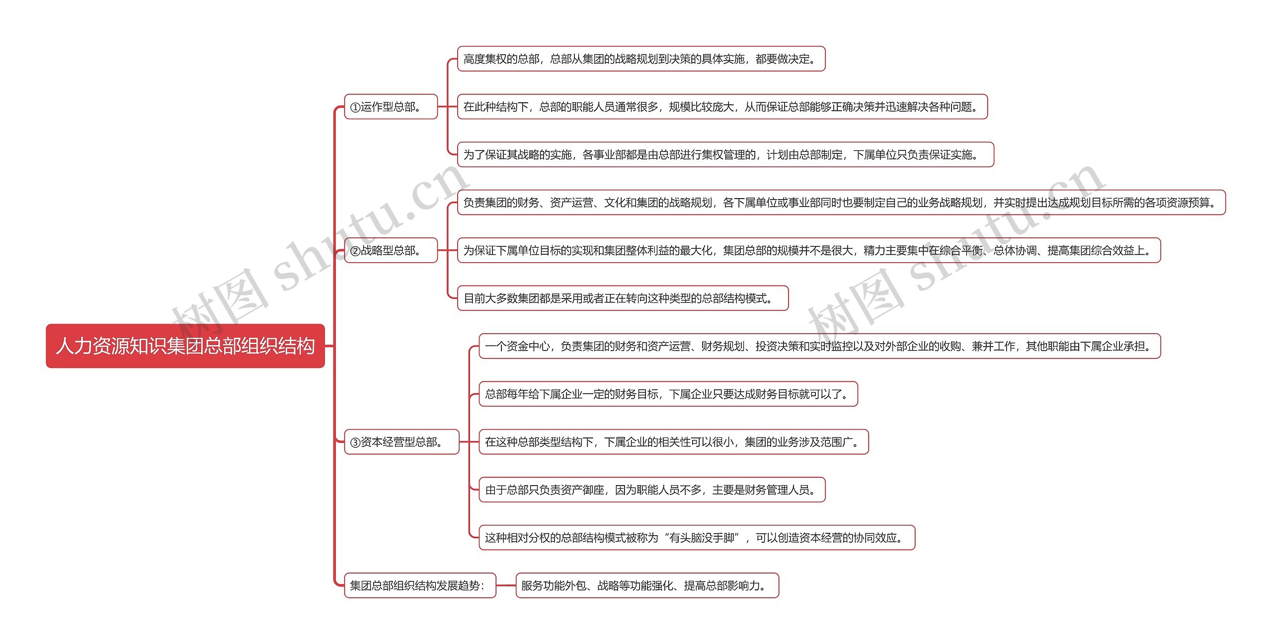 人力资源知识集团总部组织结构