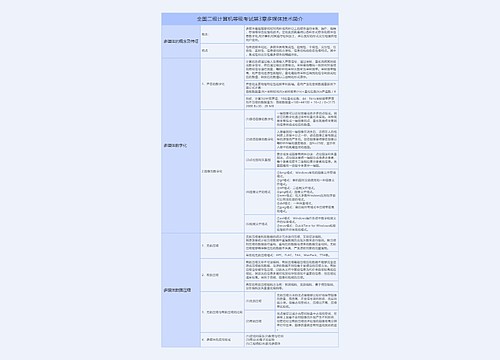 全国二级计算机等级考试第3章多媒体技术简介树形表格思维导图