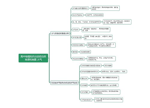 高中地理知识点总结自然地理和地图 大气