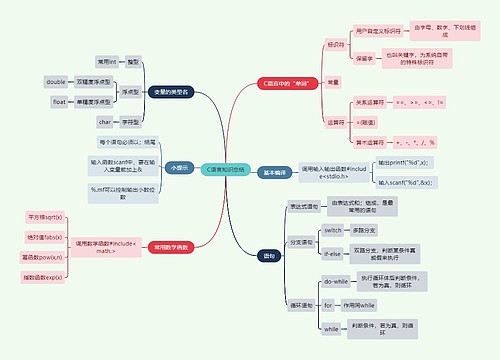 互联网C语言知识总结思维导图