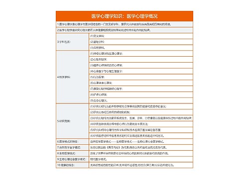 医学心理学知识：医学心理学概况思维导图