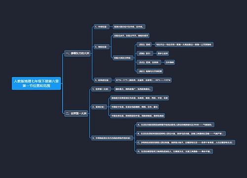 人教版地理七年级下册第六章第一节位置和范围思维导图