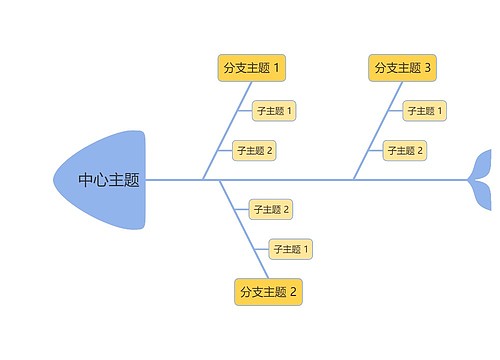 马卡龙黄蓝色鱼骨图模板